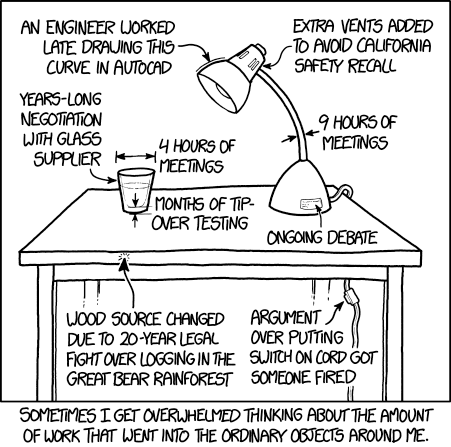 Someone, somewhere, had to do all that additional work. (credit: xkcd.com)